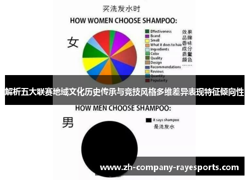 解析五大联赛地域文化历史传承与竞技风格多维差异表现特征倾向性