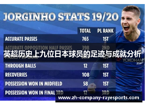 英超历史上九位日本球员的足迹与成就分析