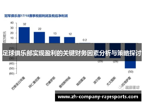 足球俱乐部实现盈利的关键财务因素分析与策略探讨