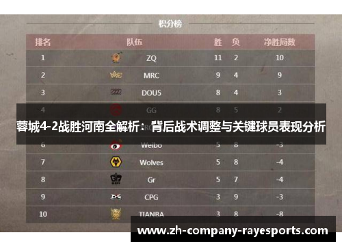 蓉城4-2战胜河南全解析：背后战术调整与关键球员表现分析
