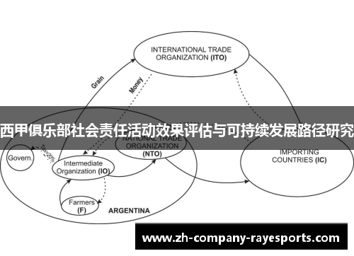 西甲俱乐部社会责任活动效果评估与可持续发展路径研究
